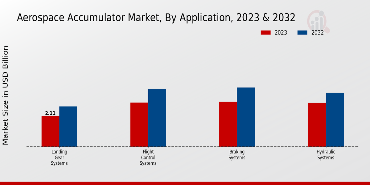 Aerospace_Accumulator_Market_2