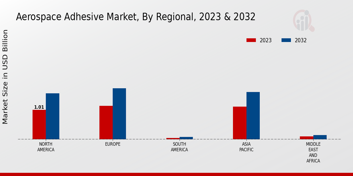 Aerospace_Adhesive_Market_3