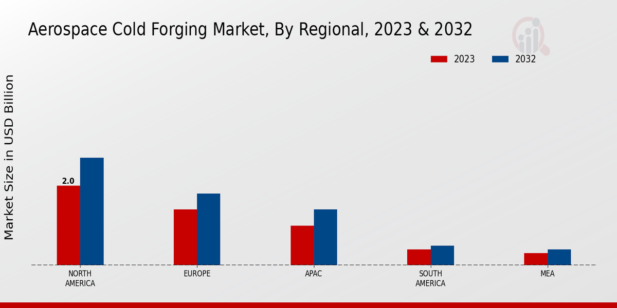 Aerospace_Cold_Forging_Market_3