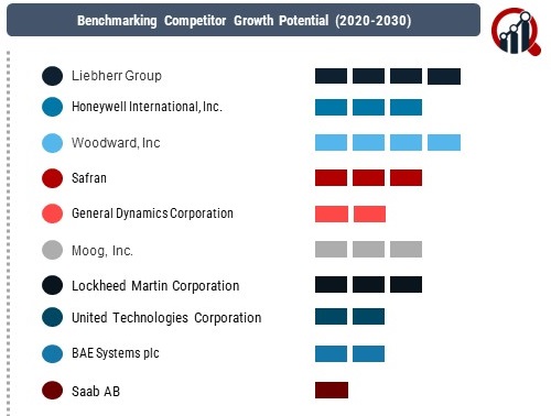 Aerospace Flight Control System Market