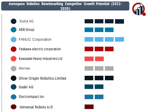 Aerospace Robotics Market 