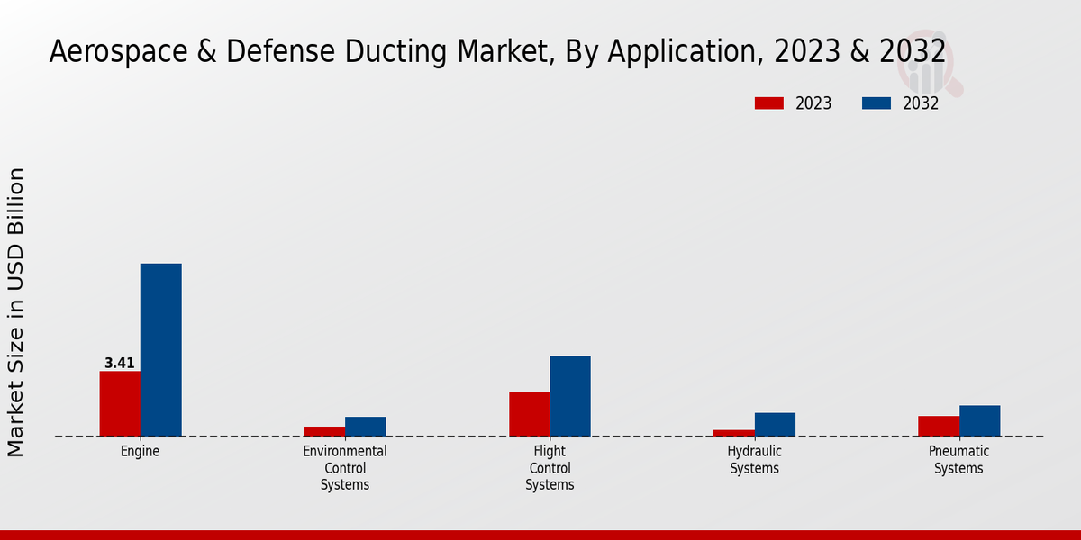 Aerospace_&_Defense_Ducting_Market_2