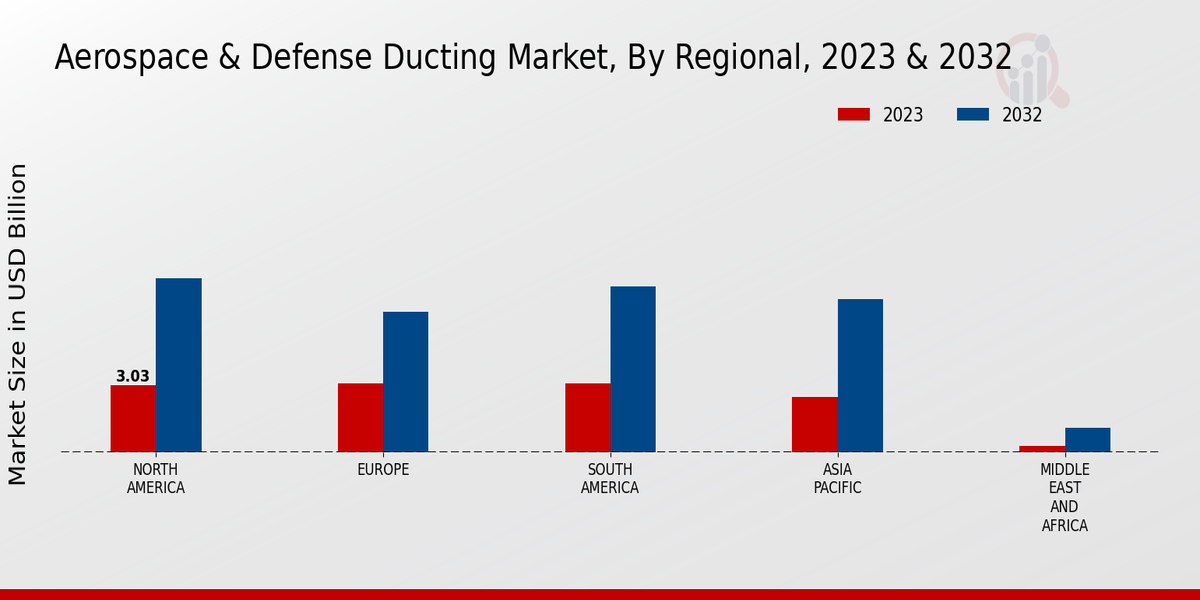 Aerospace_&_Defense_Ducting_Market_3