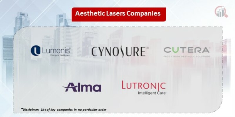 Aesthetic Lasers Key Companies