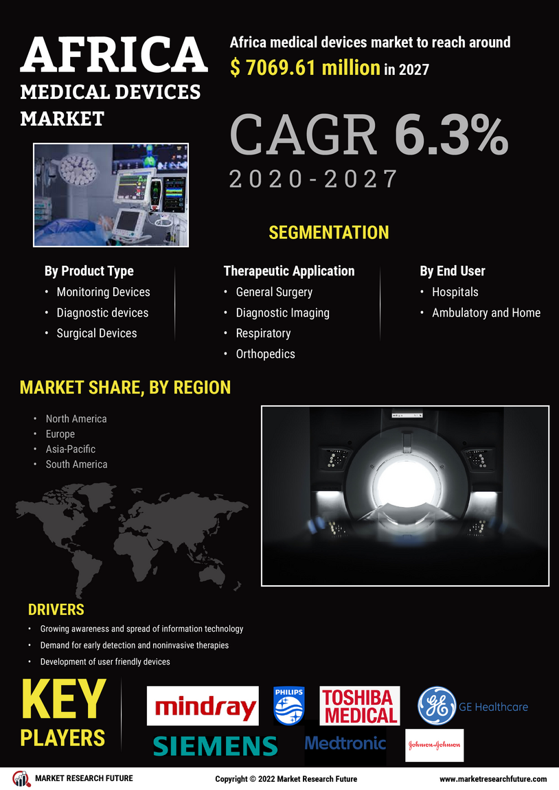 Africa Medical Devices Market