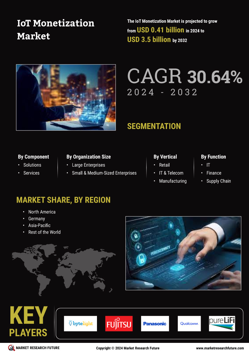 Agile IoT Market Research Report - Forecast 2032 Infographic