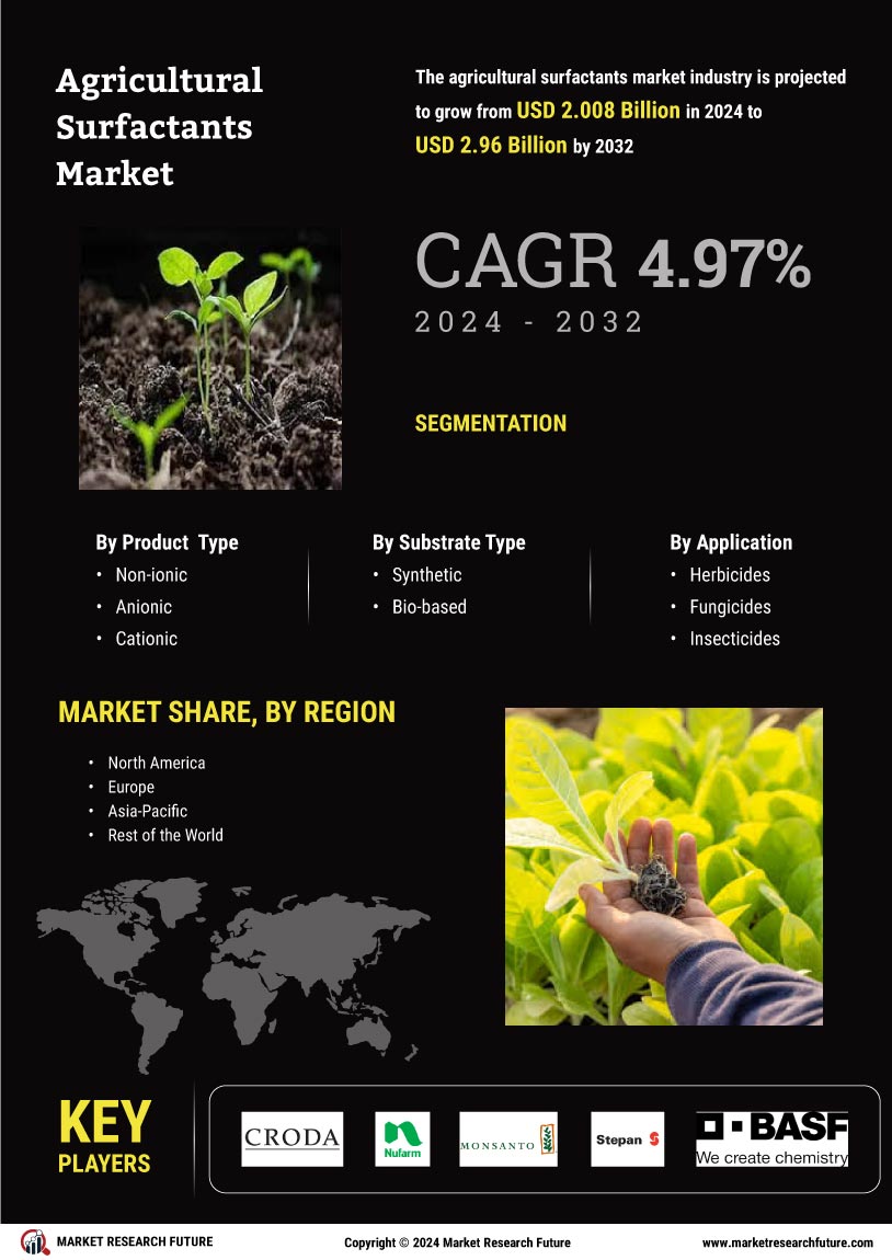 Agricultural Surfactants Market