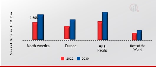 Agricultural Adjuvants Market Share By Region 2022 (%)1.jpg