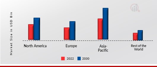 Agricultural Insect Pheromones Market Share (%), by Region, 2022.jpg