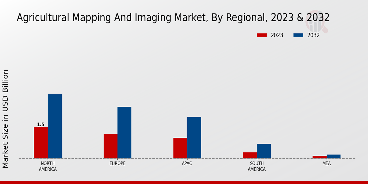 Agricultural Mapping and Imaging Market Regional Insights