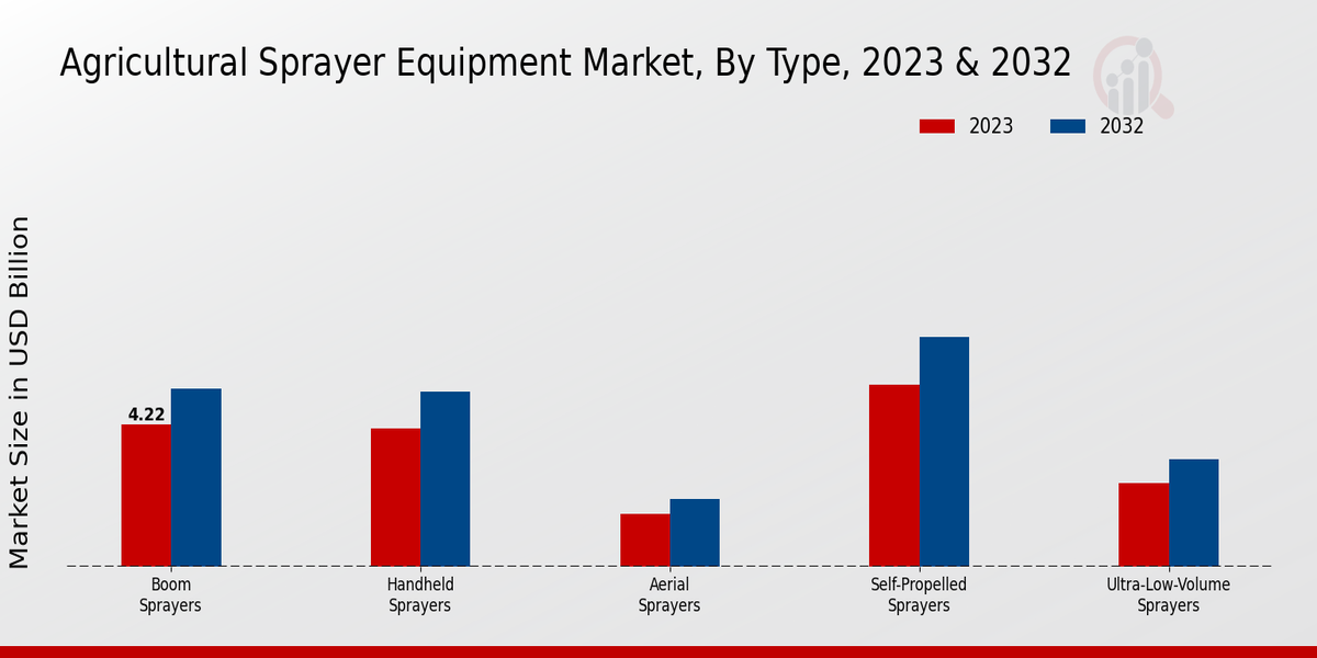 Perspectivas sobre el tipo de mercado de equipos pulverizadores agrícolas