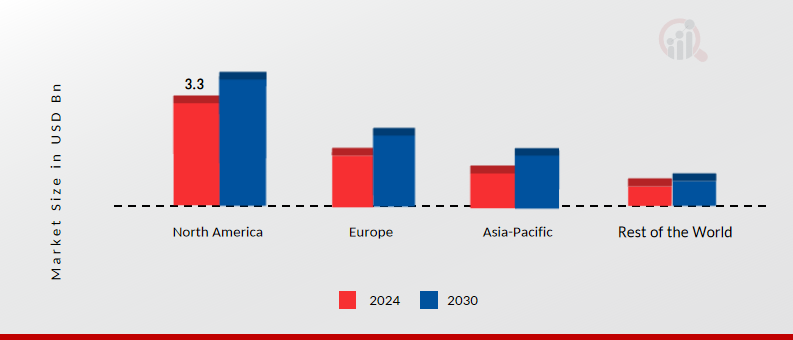 Agricultural Tires Market Share By Region 2024