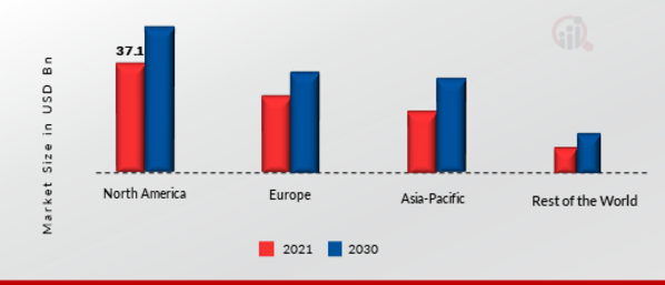 Agricultural Tractors Market SHARE BY REGION 2021