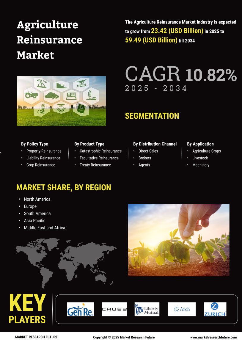 Agriculture Reinsurance Market Research Report - Forecast 2034 Infographic