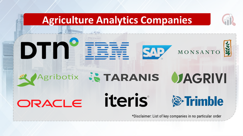 Agriculture Analytics Companies