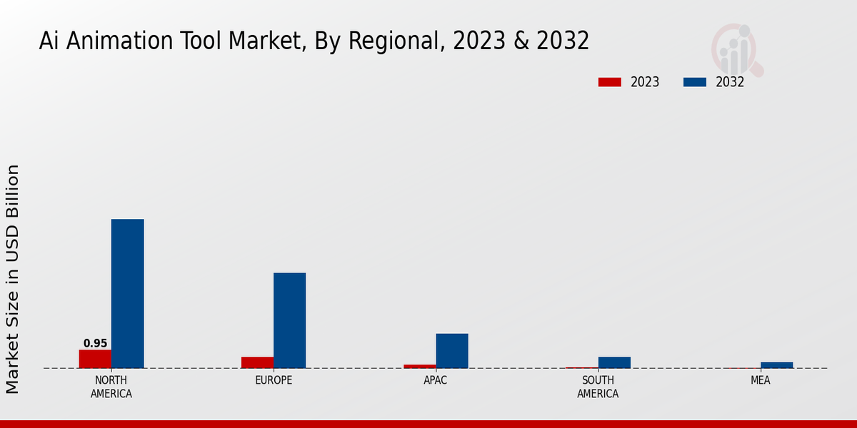 Ai Animation Tool Market regional insights