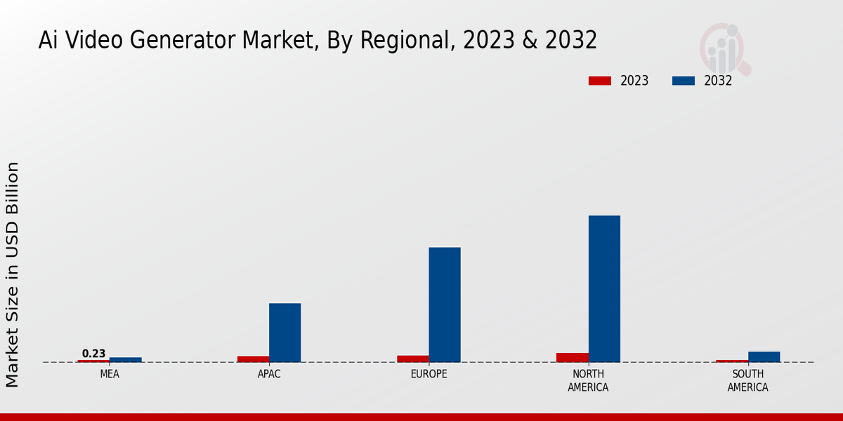 Ai Video Generator Market Regional Insights