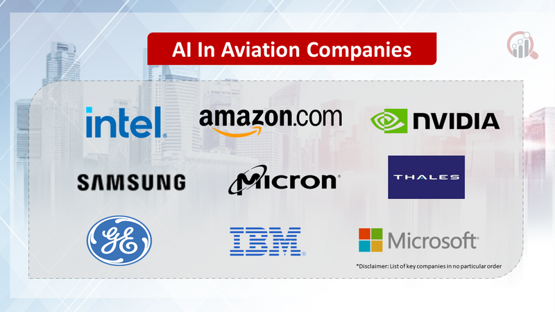 Ai in aviation compnaies