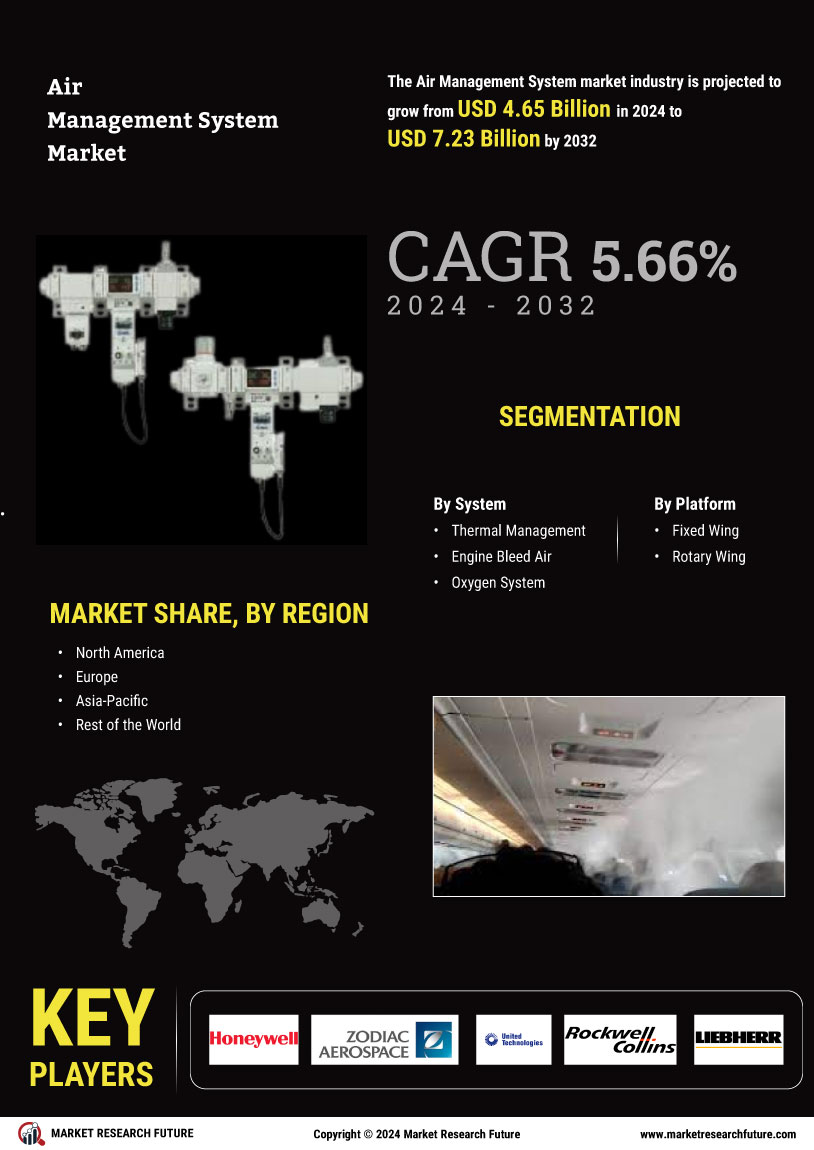 Air Management System Market