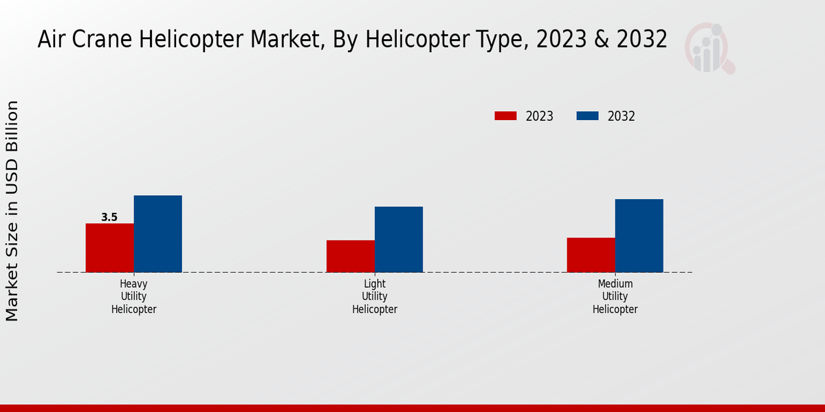 Air Crane Helicopter Market Helicopter Type