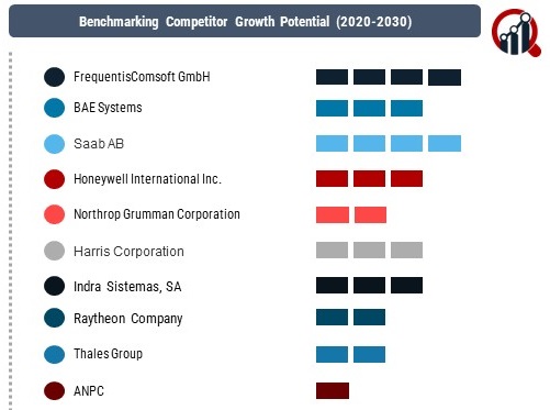 Air Traffic Management Market 