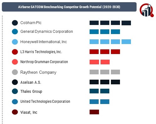 Airborne SATCOM Market