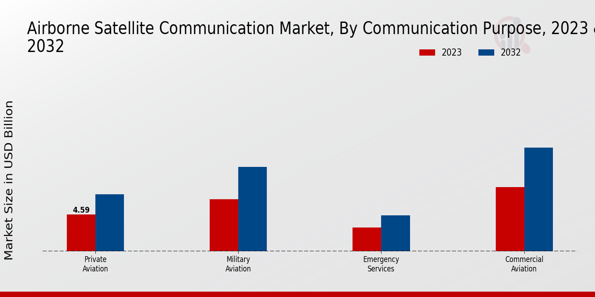 Airborne Countermeasure System Market Technology Type Insights