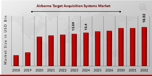 Airborne Target Acquisition Systems Market1