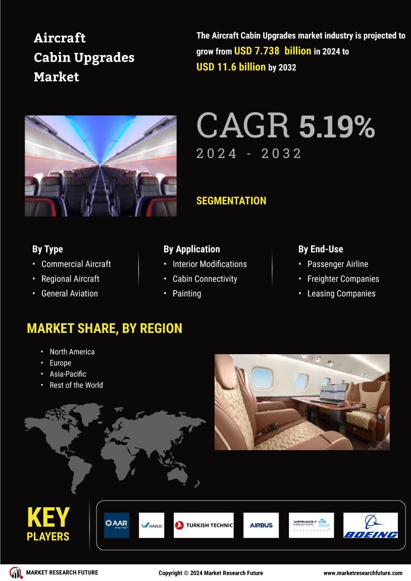 Aircraft Cabin Upgrades Market