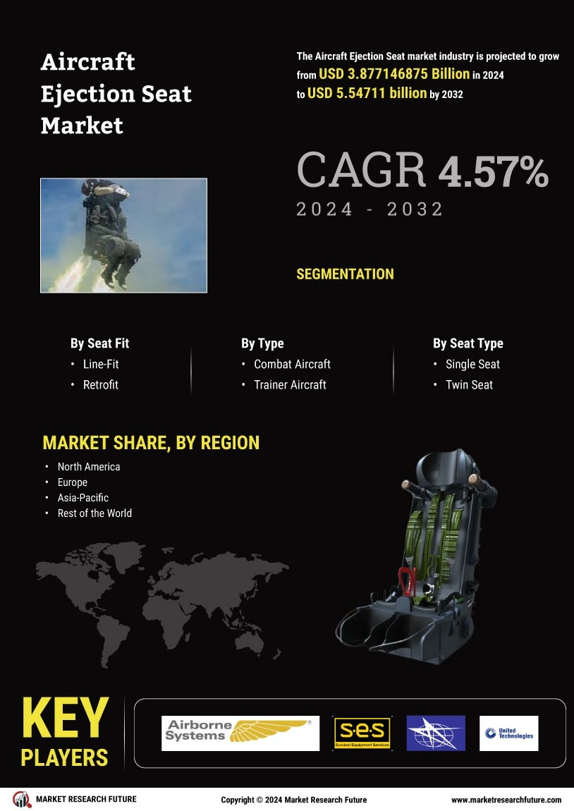 Aircraft Ejection Seat Market Research Report – Forecast to 2032 Infographic
