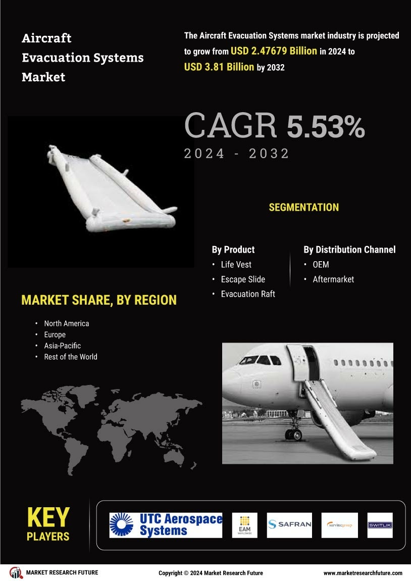 Aircraft Evacuation Systems Market Research Report - Global Forecast till 2032 Infographic