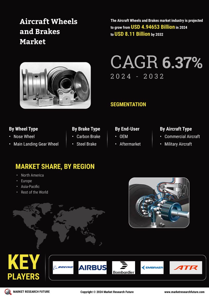 Aircraft Wheels Brakes Market