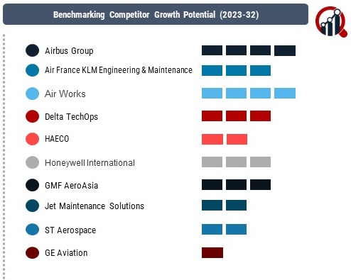 Aircraft Airframe MRO Market