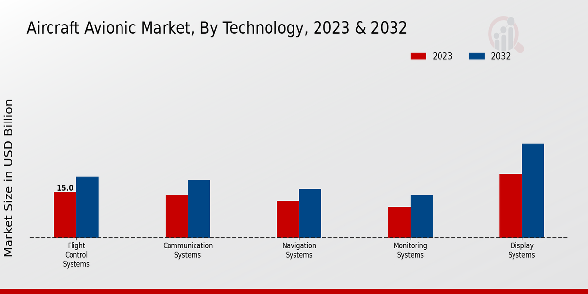 Aircraft_Avionic_Market_2