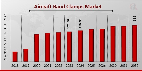 Aircraft Band Clamps Market1