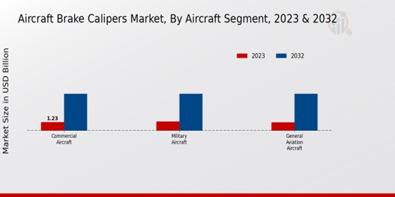 Aircraft Brake Calipers Market, By Aircraft Segments ,2023 -2032.jpg