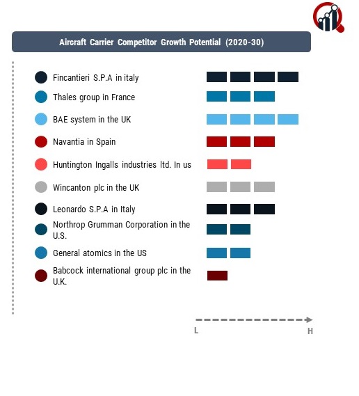 Aircraft Carrier Company