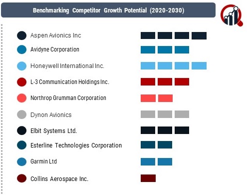 Aircraft Cockpit Display System Market