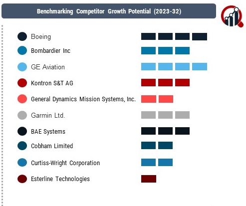 Aircraft Computers Market