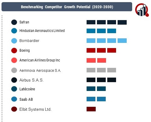 Aircraft Doors Market