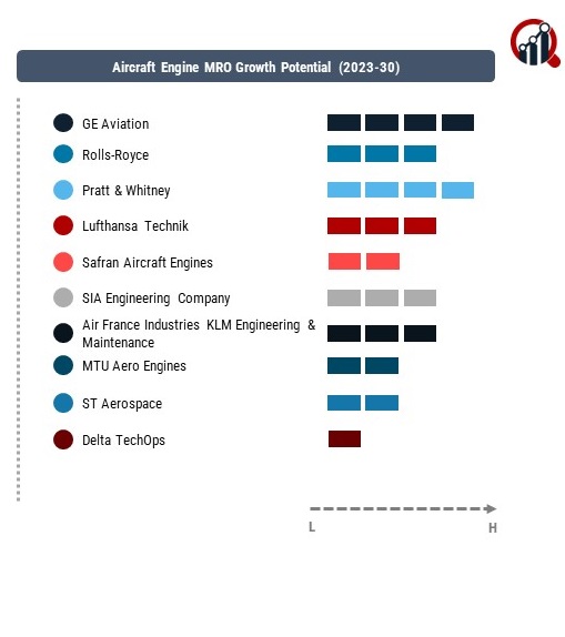 Aircraft Engine MRO Company