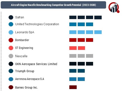 Aircraft Engine Nacelle Market