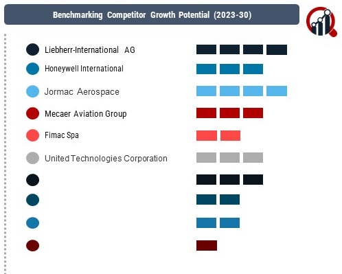 Aircraft Environmental Control Systems Market