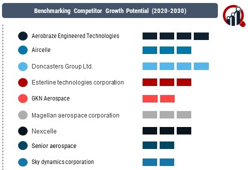 Aircraft Exhaust System Market