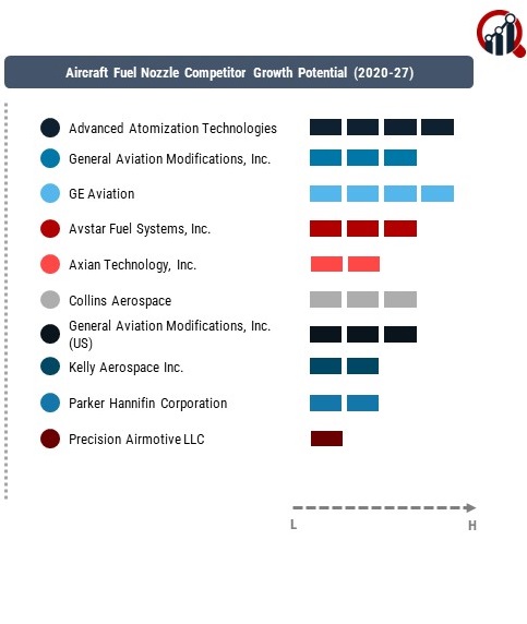 Aircraft Fuel Nozzle Company