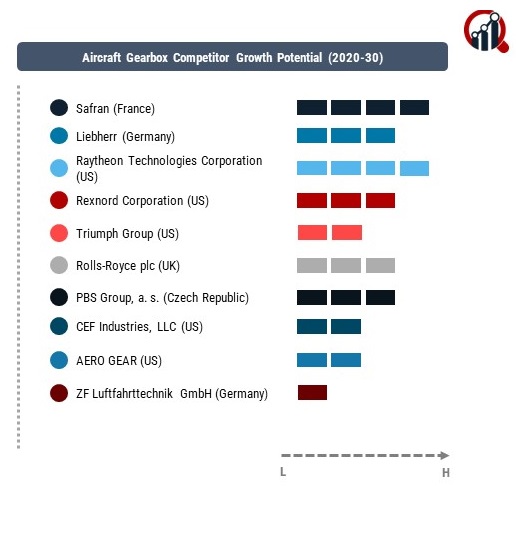 Aircraft Gearbox Company