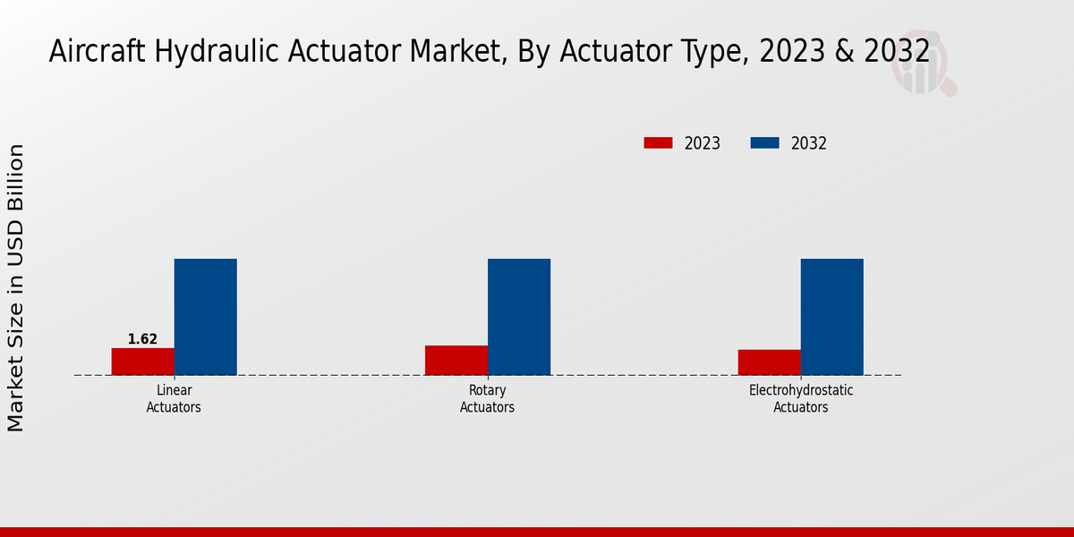 Aircraft_Hydraulic_Actuator_Market_2