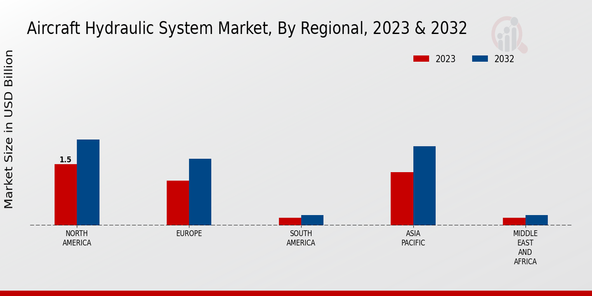 Aircraft_Hydraulic_System_Market_3