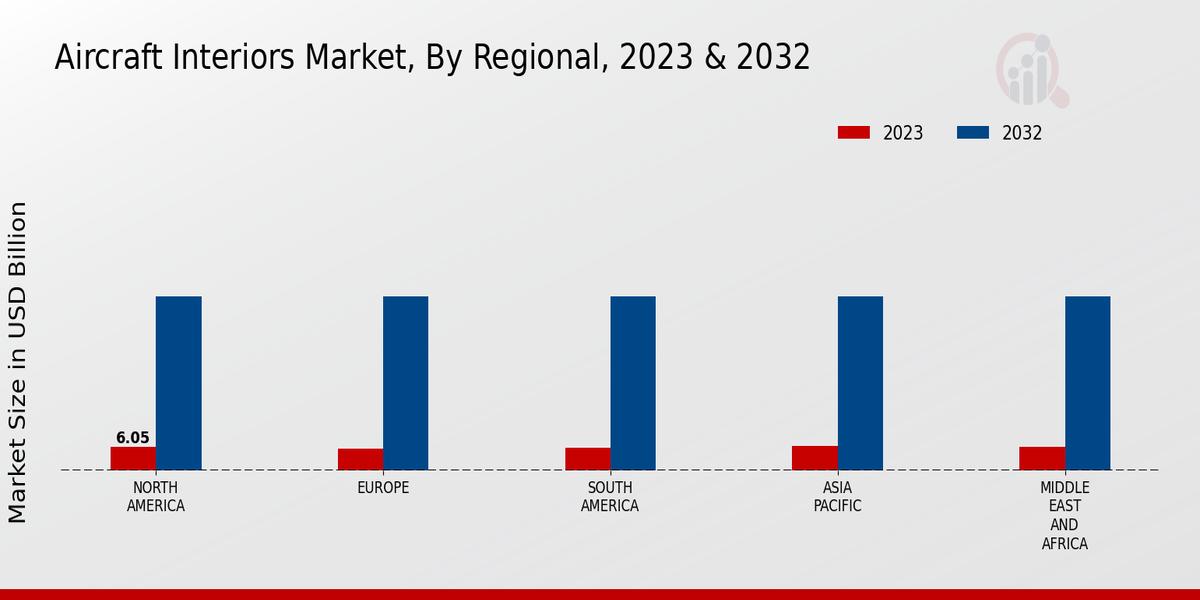 Aircraft Interiors Market Regional Insights  