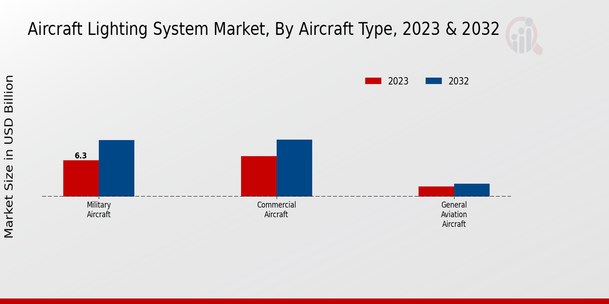 Aircraft_Lighting_System_Market_2